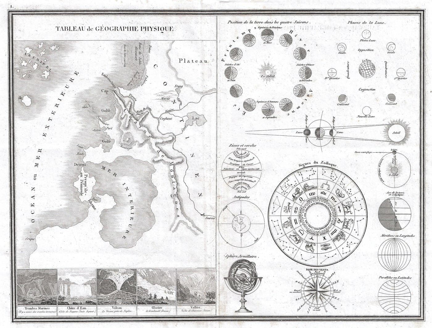 Tableau of Astronomy