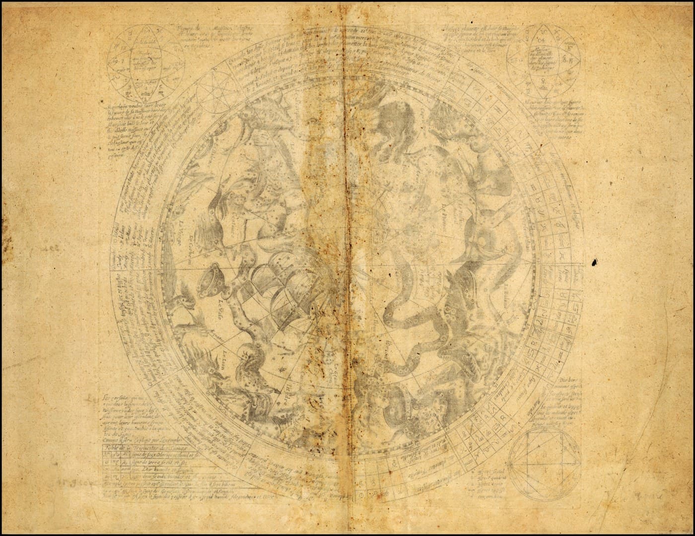 Celestial Chart with Horoscope